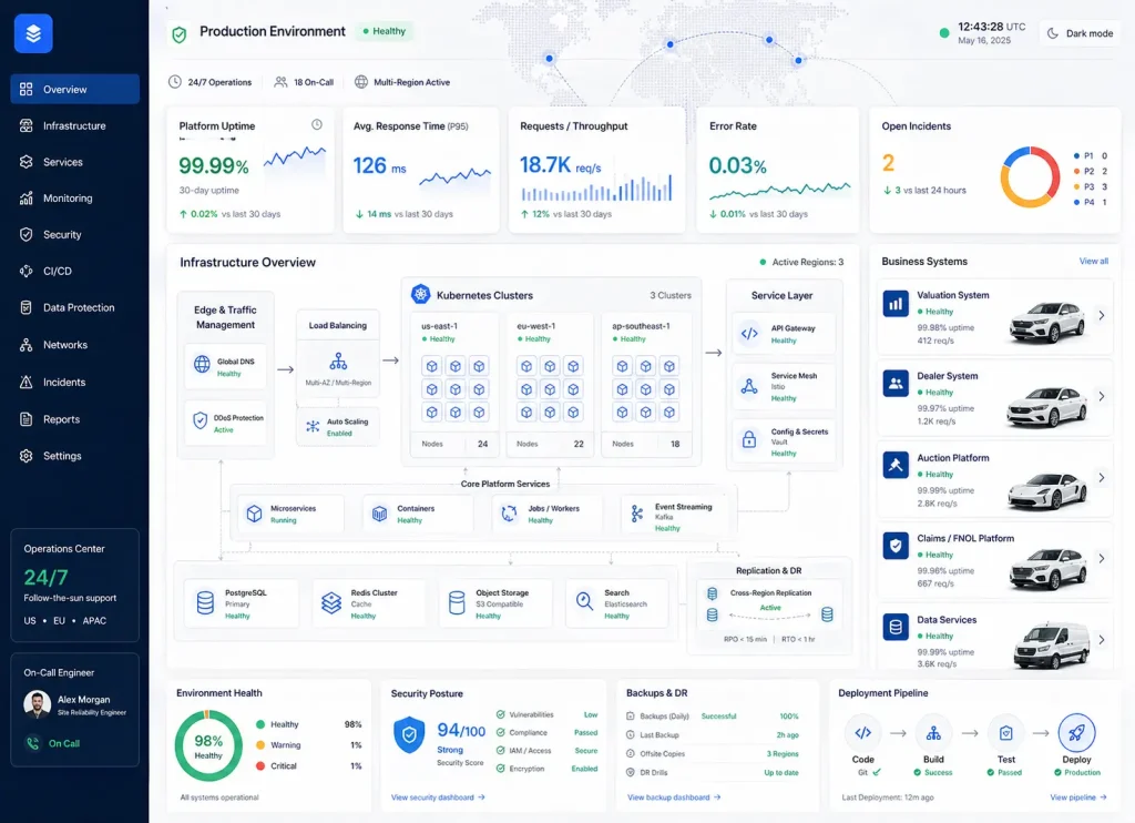 infrastructure monitoring dashboard