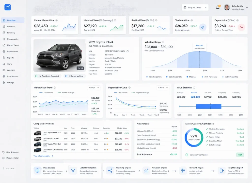 Vehicle valuation and analytics system