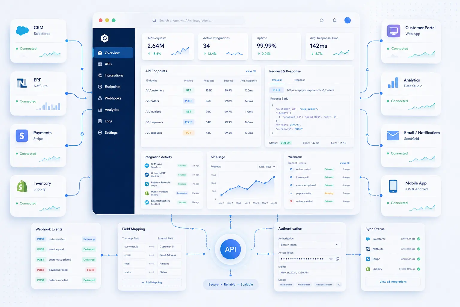 api integrations