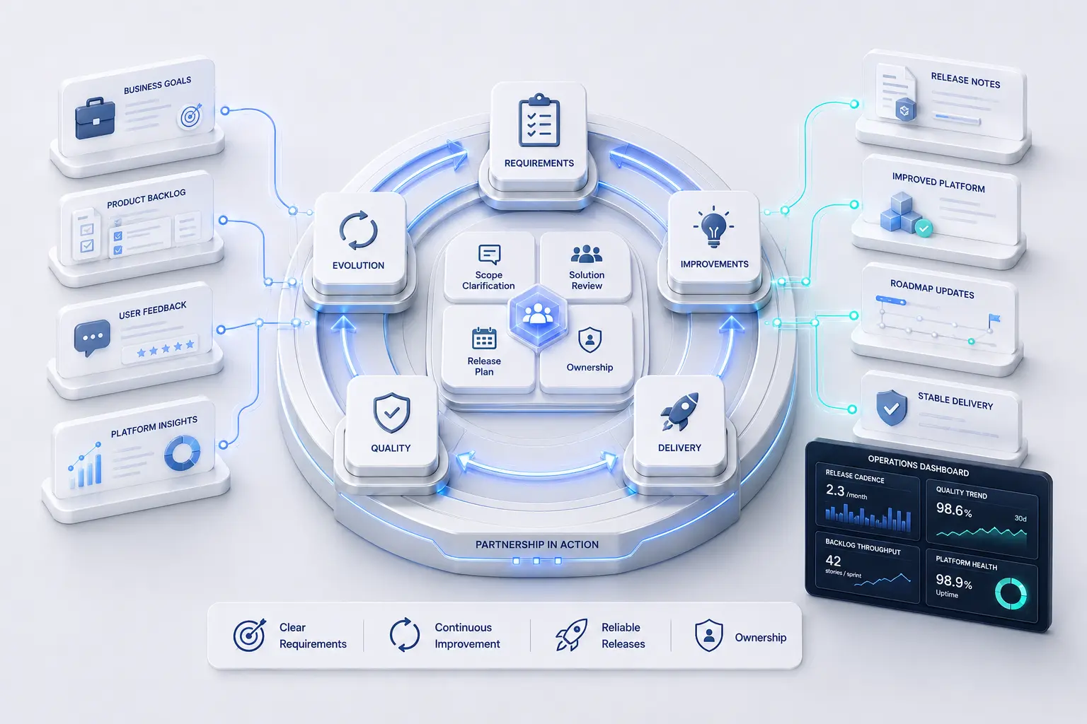 delivery partnership