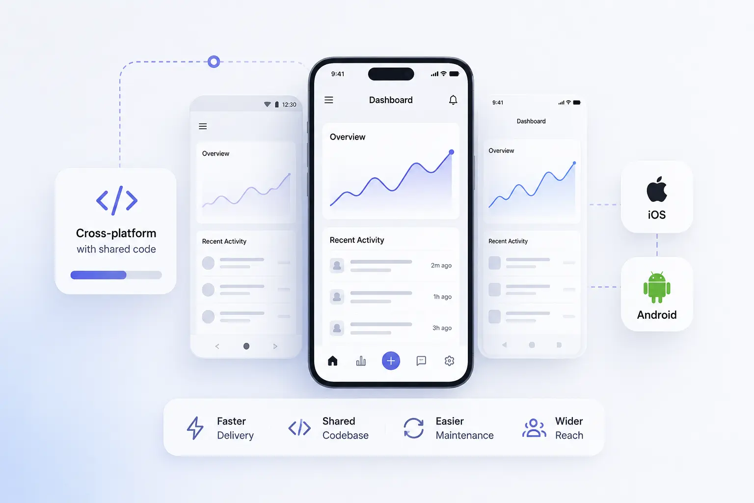 mobile applications